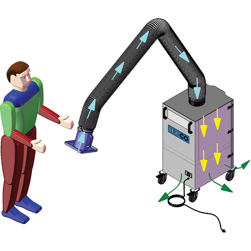 Mobi-Flex & Mobi-Flex Eco, Mobile Air Extreme Inc.