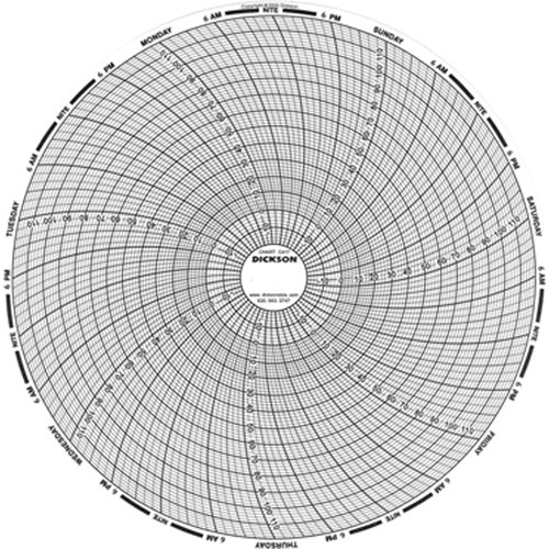 8" Replacement Charts Air Extreme Inc.