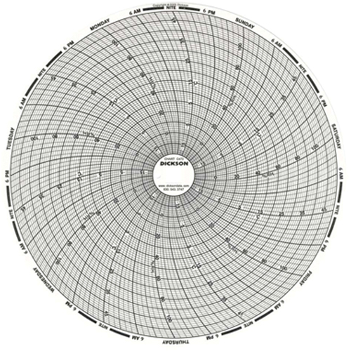 8" Replacement Charts Air Extreme Inc.