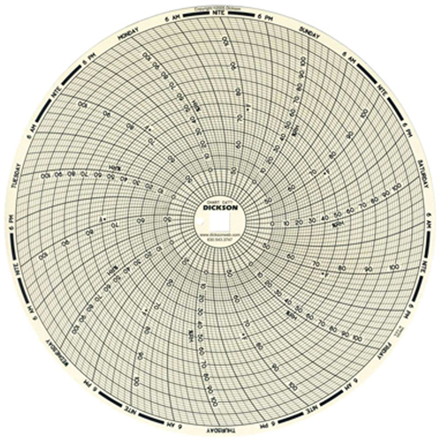 Graphiques de rechange de 8" Air Extreme Inc.