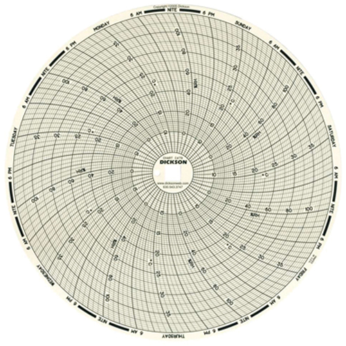 Papier-diagramme de rechange 8" pour thermographe Air Extreme Inc.