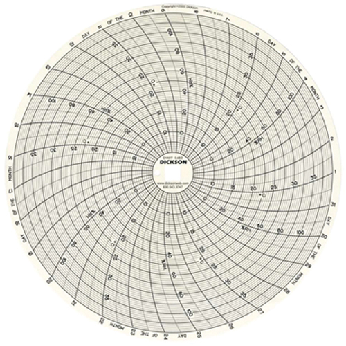 8" Replacement Charts Air Extreme Inc.