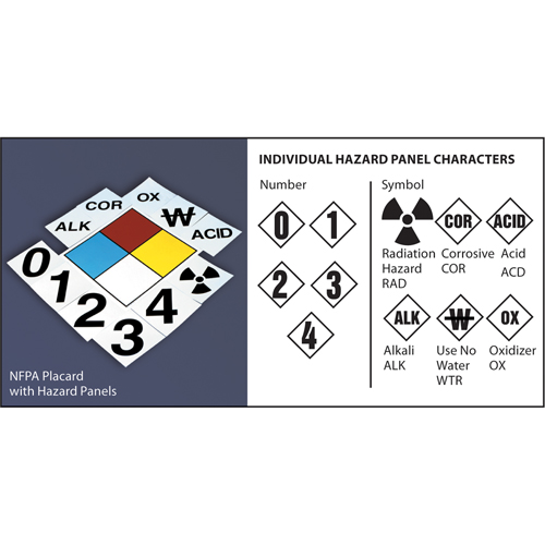 NFPA Safety Placard: 6" Diamond Air Extreme Inc.