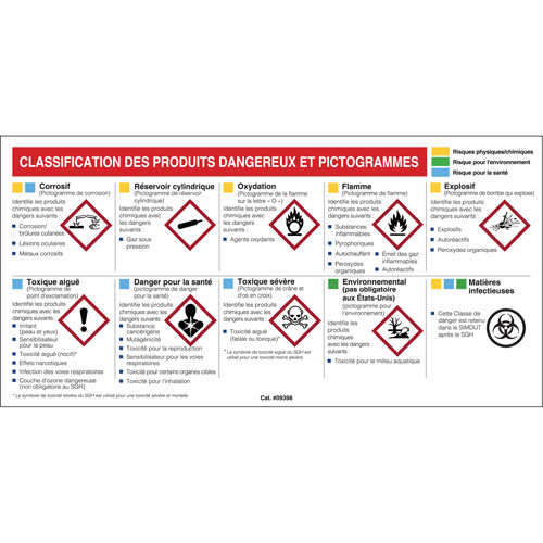 Petit tableau de classification des risques pour fiches signal&eacute;tiques - Français Air Extreme Inc.