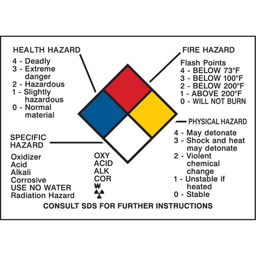 Panneau des renseignements sur les dangers Air Extreme Inc.