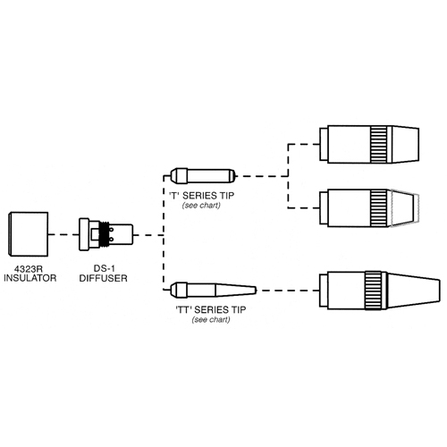 Tube-contact s&eacute;rie Centerfire Air Extreme Inc.