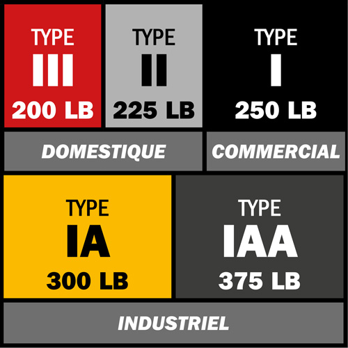 BuildMan&reg; Extension Ladder, 300 lbs. Cap., 40' H, Grade 1A Air Extreme Inc.