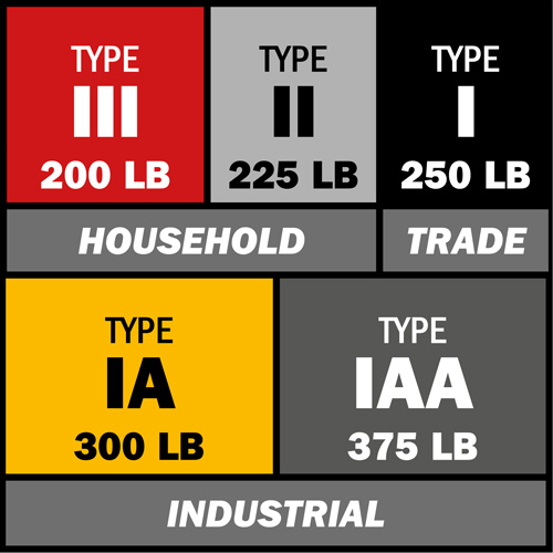 Step Ladder with Paint Tray, 8', Aluminum, 225 lbs. Capacity, Type 2 Air Extreme Inc.
