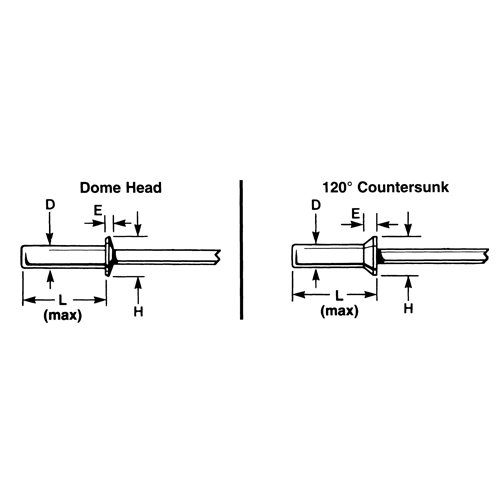 Blind Rivet Open End - 1000 pack, Dome Head, 3/32" Dia. x 0.240" L, Aluminum Mandrel Air Extreme Inc.