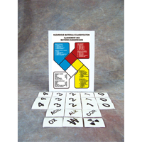 Safety Sign: Hazardous Materials Classification Air Extreme Inc.