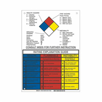 Panneau d'explication du classement NFPA Air Extreme Inc.