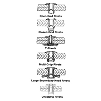 Rivet borgne ouvert - paquet de 1000, T&ecirc;te D&ocirc;me, 3/32" dia x 0,240" lo, Mandrin Aluminium Air Extreme Inc.